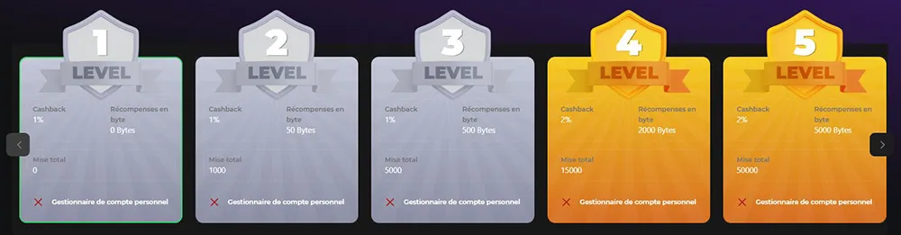 betify-FR40-Programme-VIP